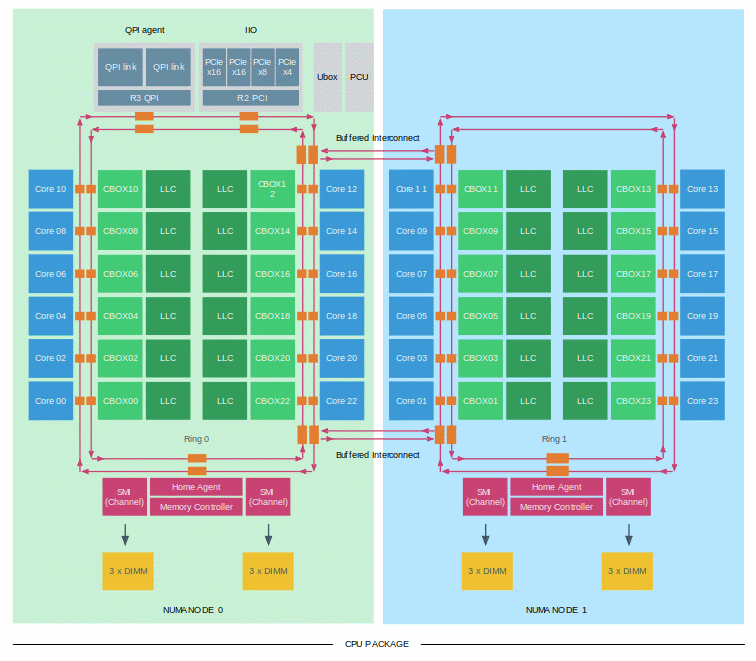 04-03-Cluster-On-Die_HCC