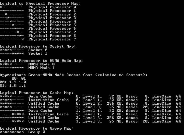 05-14-CoreInfo_10_vCPUs_10_Cores