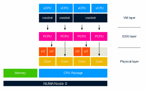 05-01-VMkernel_CPU_elements