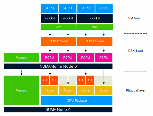 05-02-ESXi_VMkernel_NUMA_constructs