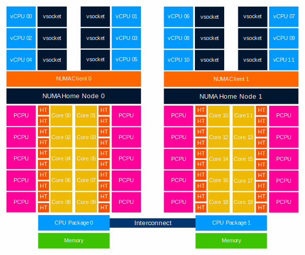 05-05-Wide_VM