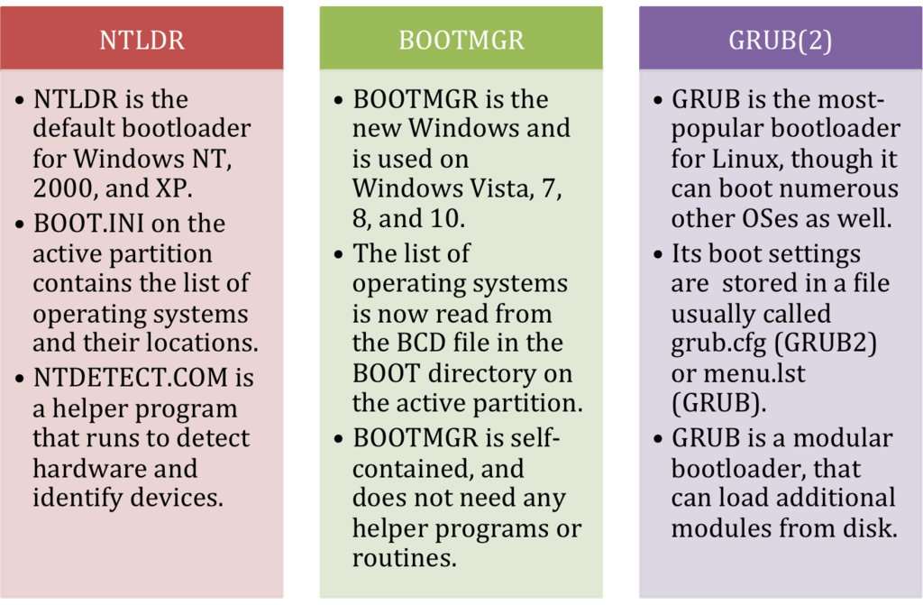 NTLDR BOOTMGR GRUB