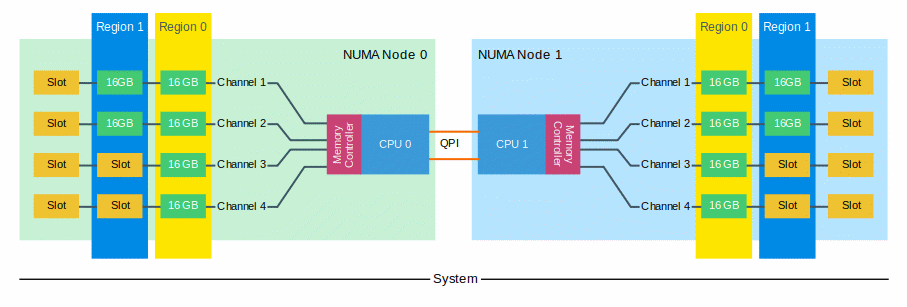 05-04-Unbalanced_Region_and_DPC