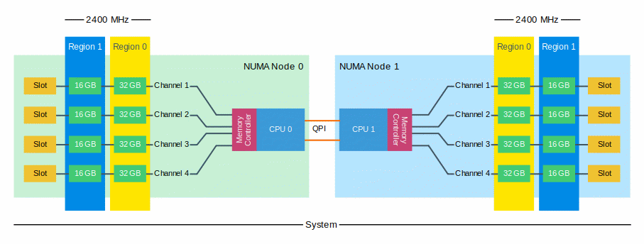 05-06-Mixed_DIMMS_2DPC