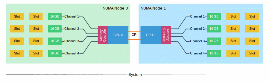 05-01-Memory_Channels