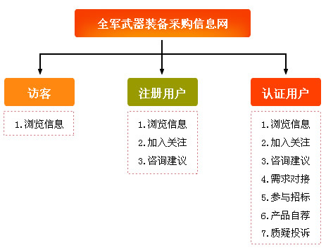 用户说明463x356 用户说明463x356
