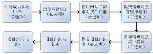 无标题
