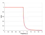 k-type low-pass response with four (half) sections