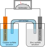 Galvanic cell