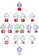 Diagram displaying the sixteen binary Boolean functions