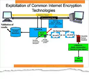 A reference to Turmoil in an NSA presentation