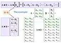The Penetrating face product of matrices proposed by V. Slyusar in 1999