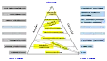 The 1985 version of the Vauquois Triangle.